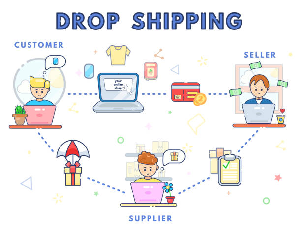 How Beginners Can Start Dropshipping Successfully in 2026
